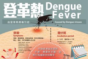Macau logs this year’s 2nd imported dengue case: local back from Brazil