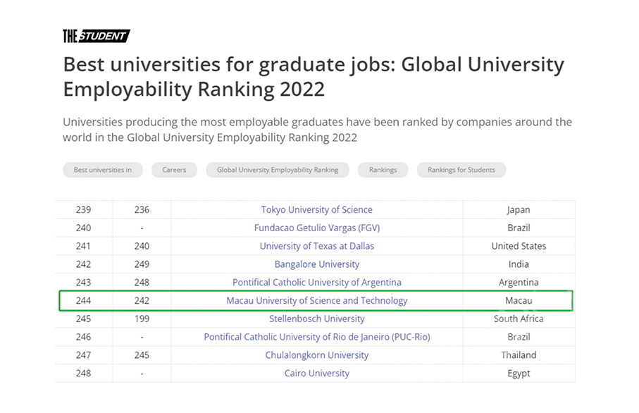 times higher education employability ranking 2022