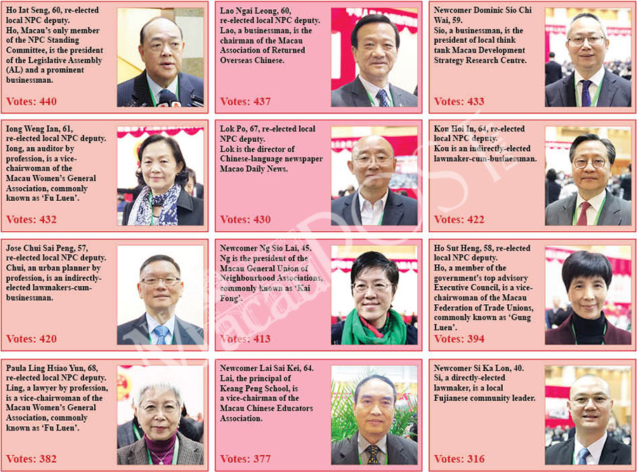 4 newcomers among local NPC deputies,  all 8 re-election bids succeed