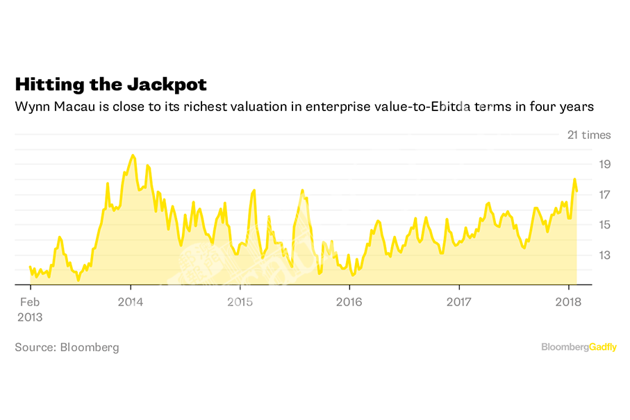 Lucky for Wynn, what happens in Macau stays in Macau 