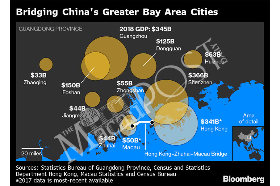 Beijing unveils plan to turn GBA into high-tech megalopolis