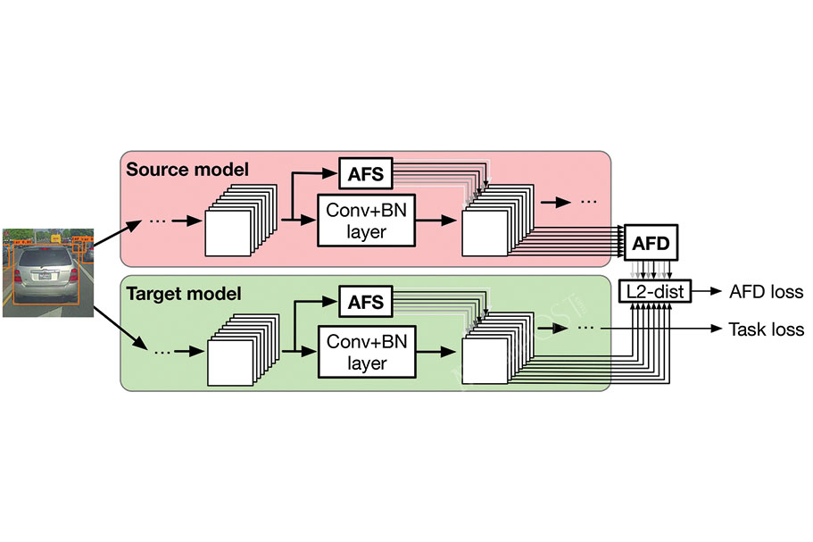 UM reports breakthroughs in autonomous driving research