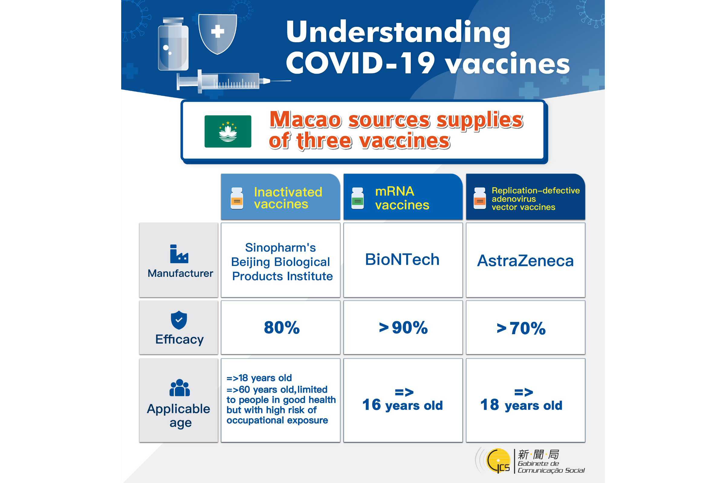 Understanding COVID-19 vaccines