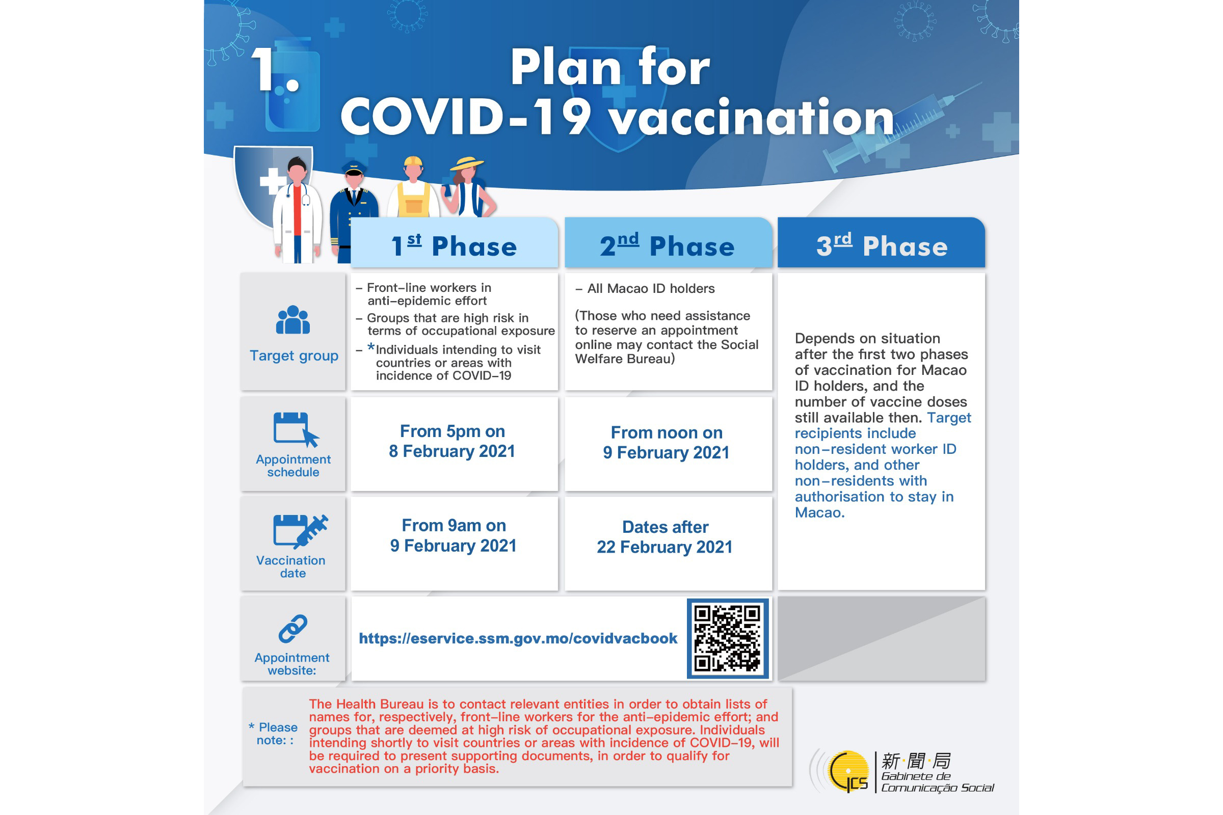 Plan for COVID-19 vaccination