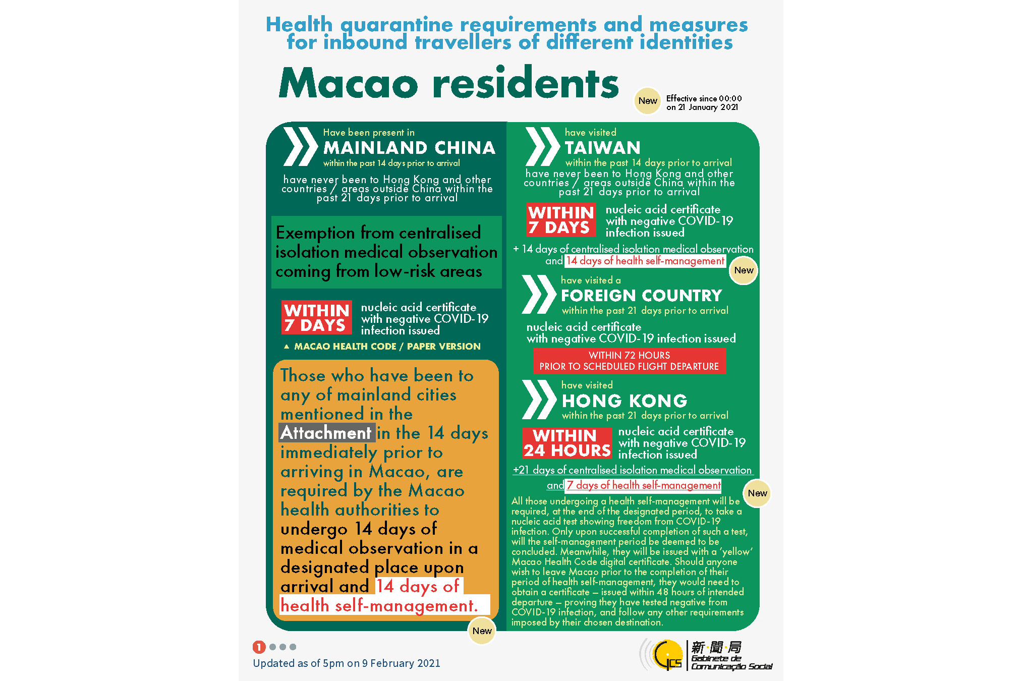 Health quarantine requirements and measures for inbound travellers of different identities