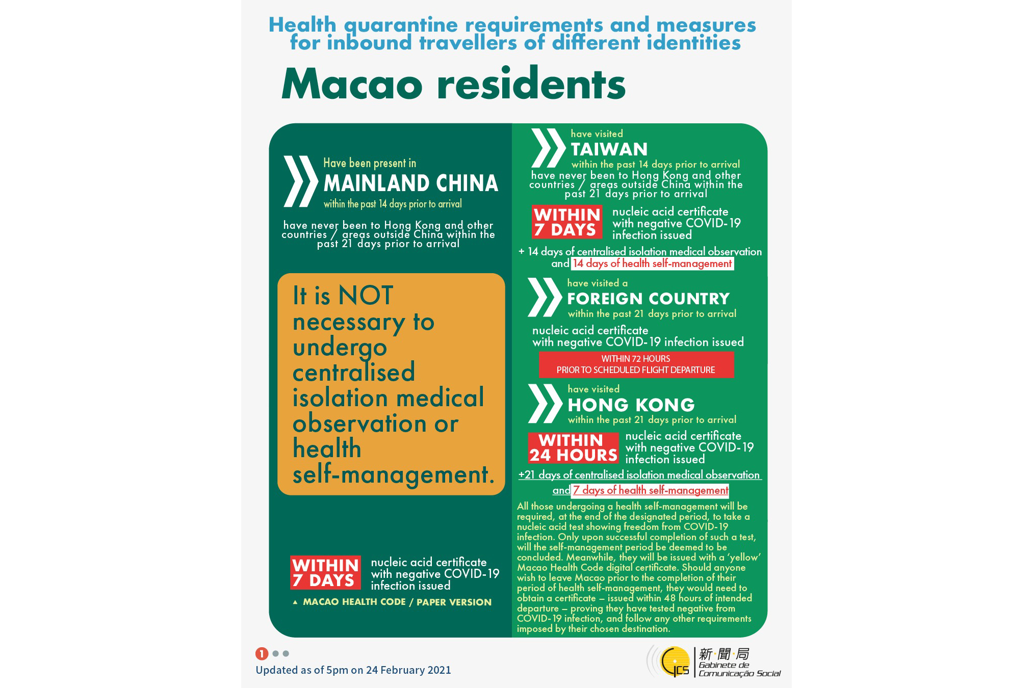 Health quarantine requirements and measures for inbound travellers of different identities