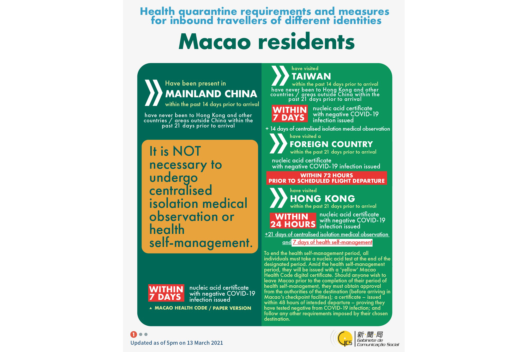 Health quarantine requirements and measures for inbound travellers of different identities