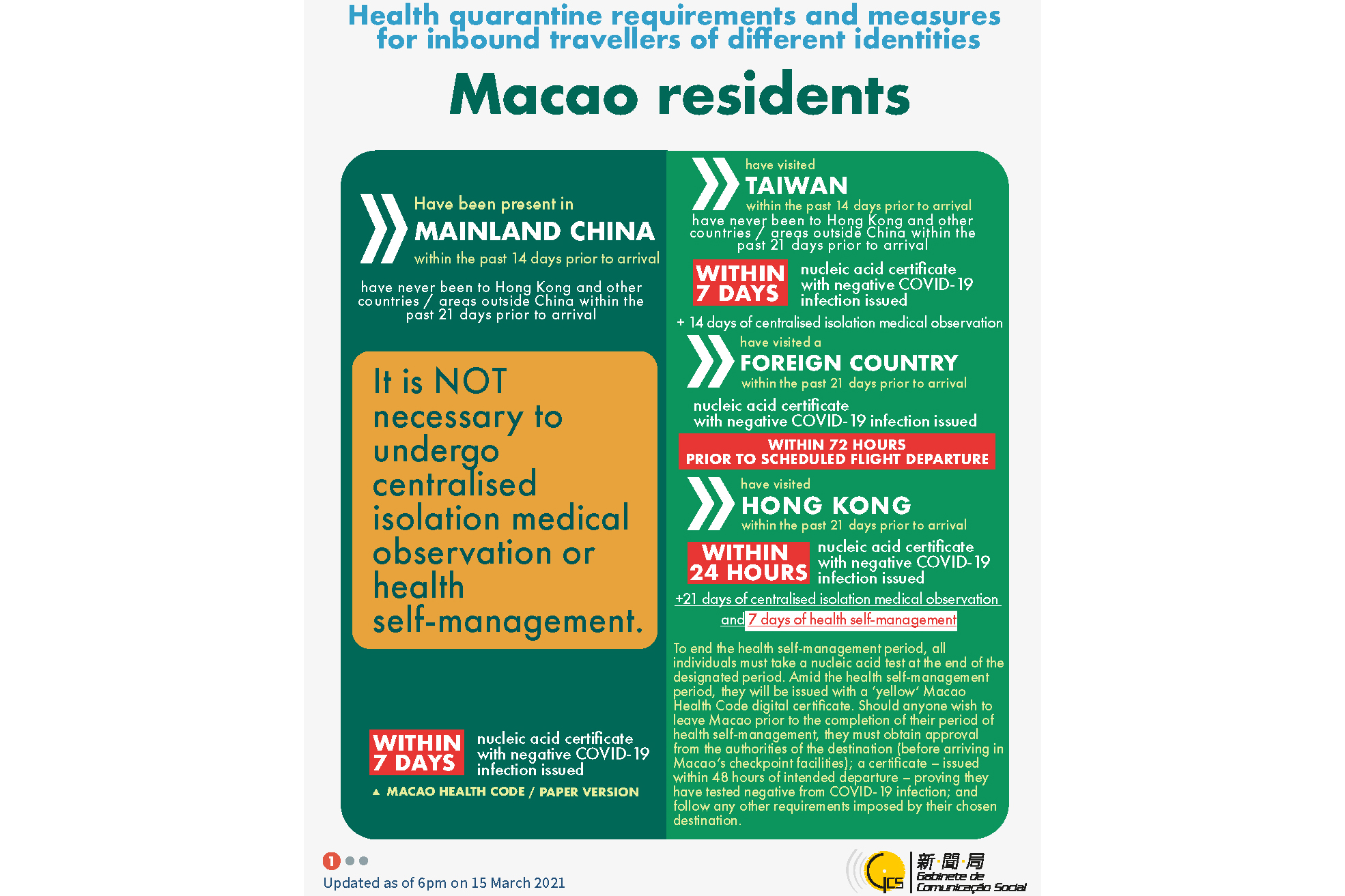 Health quarantine requirements and measures for inbound travellers of different identities