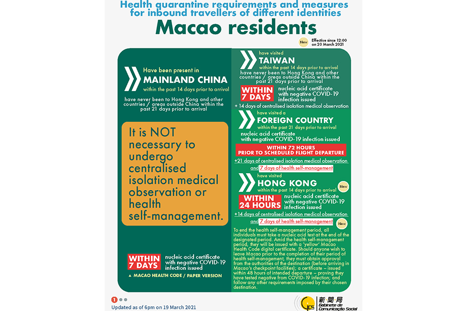 Health quarantine requirements and measures for inbound travellers of different identities