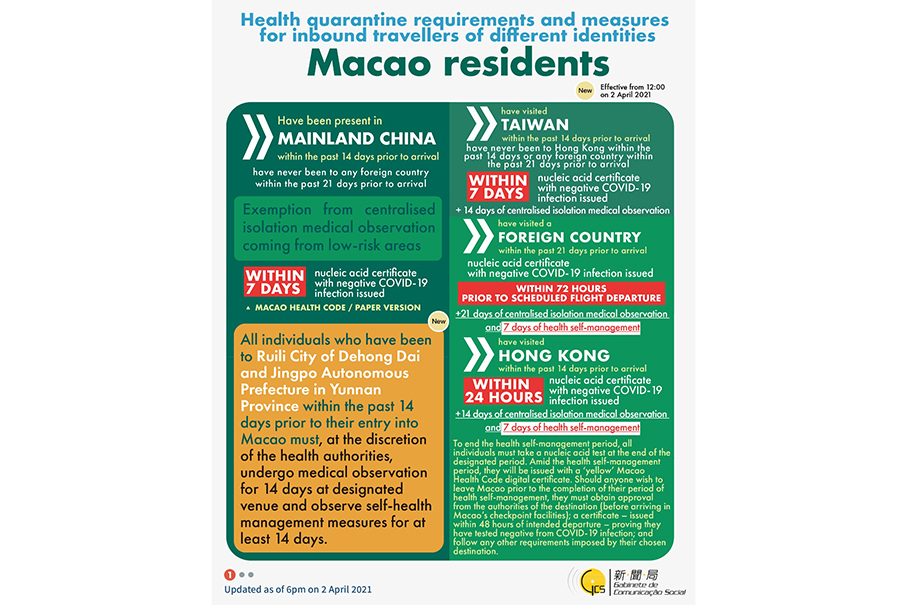 Health quarantine requirements and measures for inbound travellers of different identities