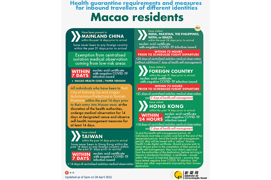 Health quarantine requirements and measures for inbound travellers of different identities