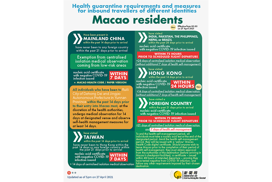 Health quarantine requirements and measures for inbound travellers of different identities