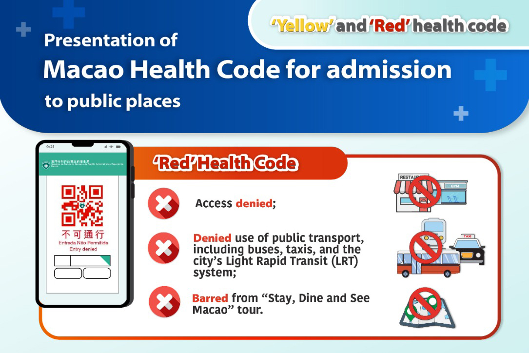 Presentation of Macao Health Code for admission to public places