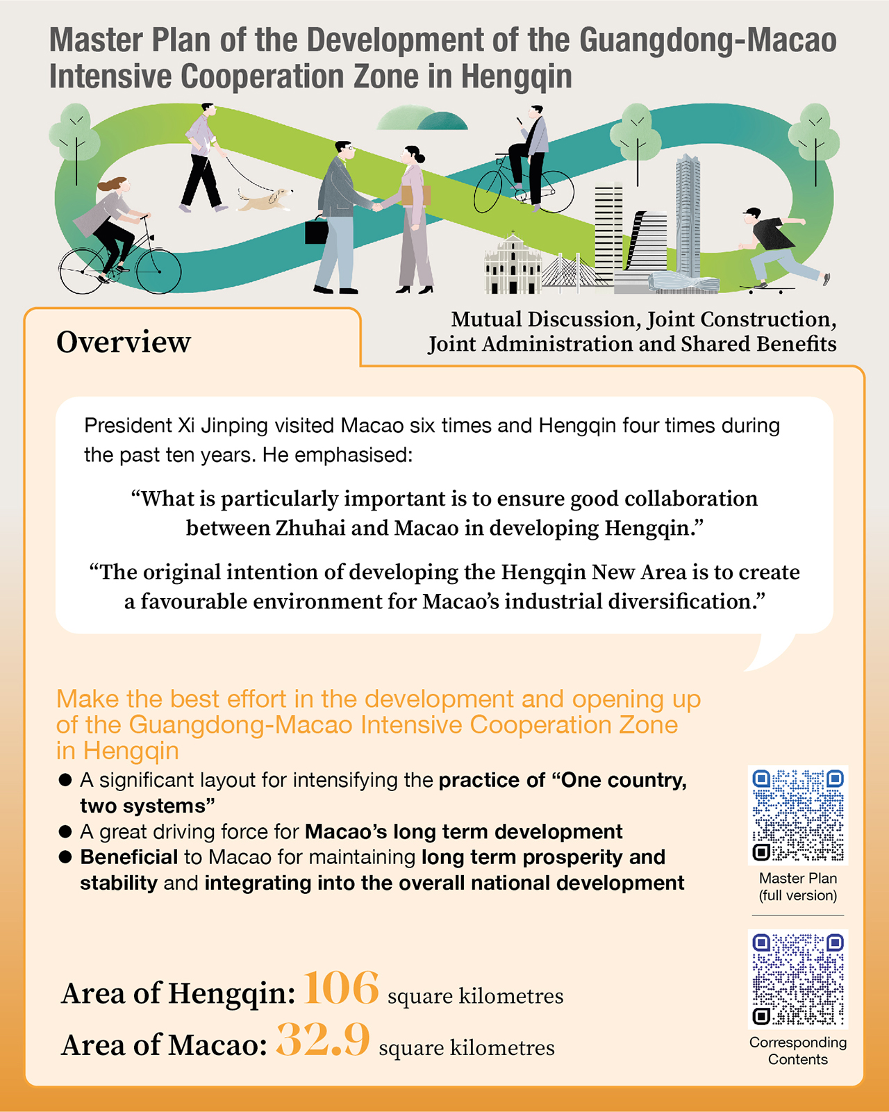 GCS infographics (1 to 3) on Hengqin Guangdong-Macau In-depth Cooperation Zone