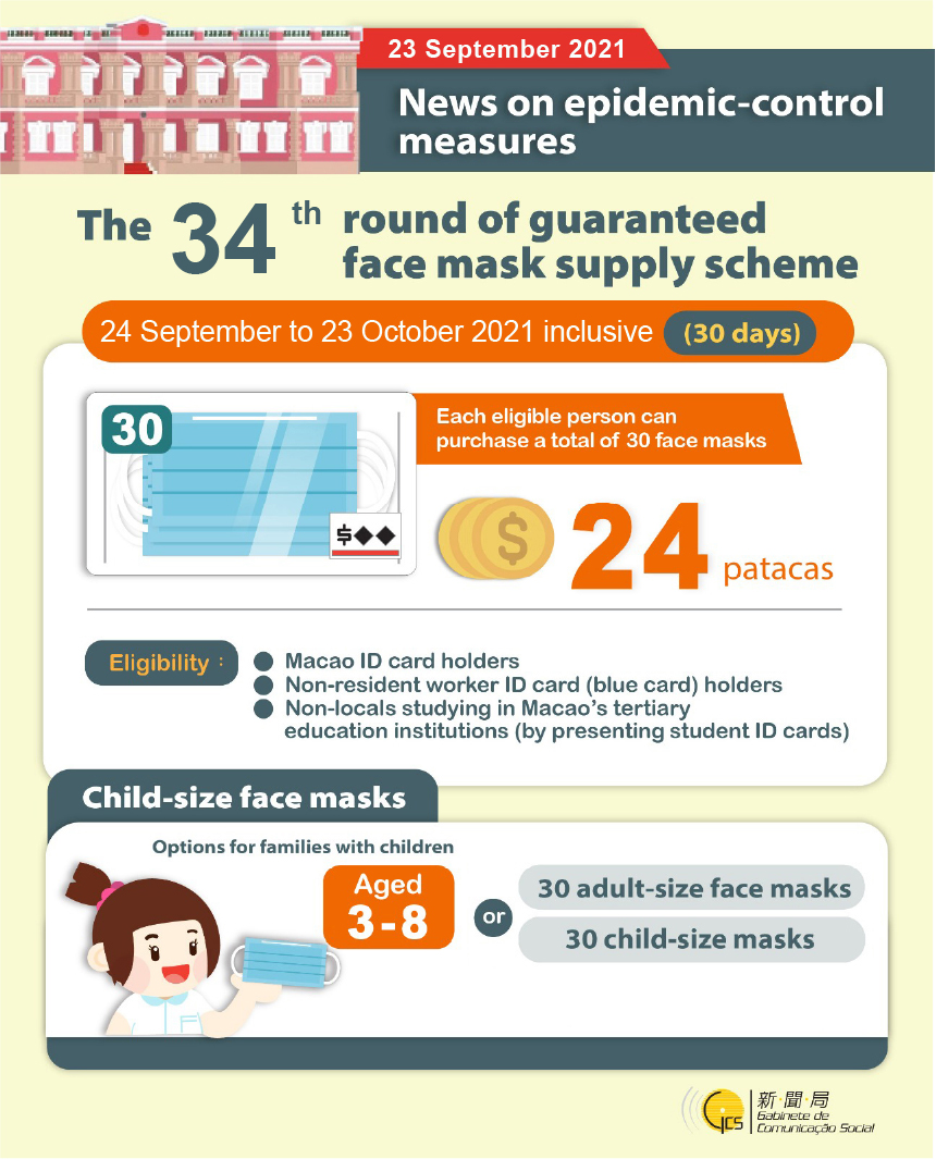 Macau launches 34th round of guaranteed facemask supplies 