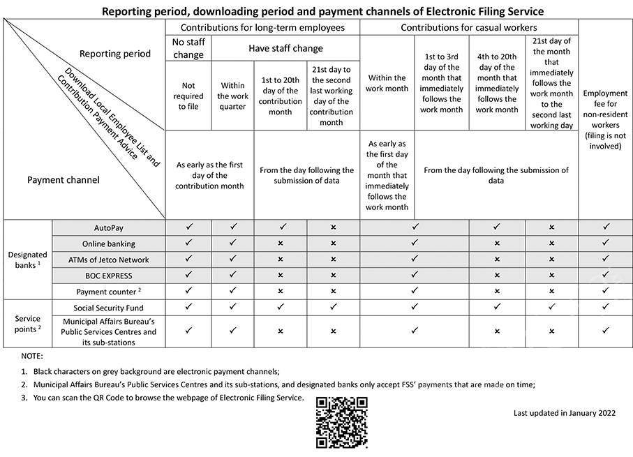 FSS optimises electronic filing service