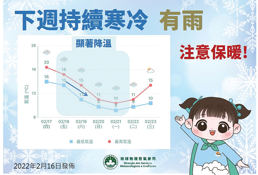 Mercury to drop to as low as 8° Celsius  early next week: observatory