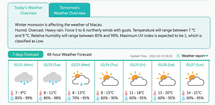 Strong monsoon signal warns residents of windy weather: observatory