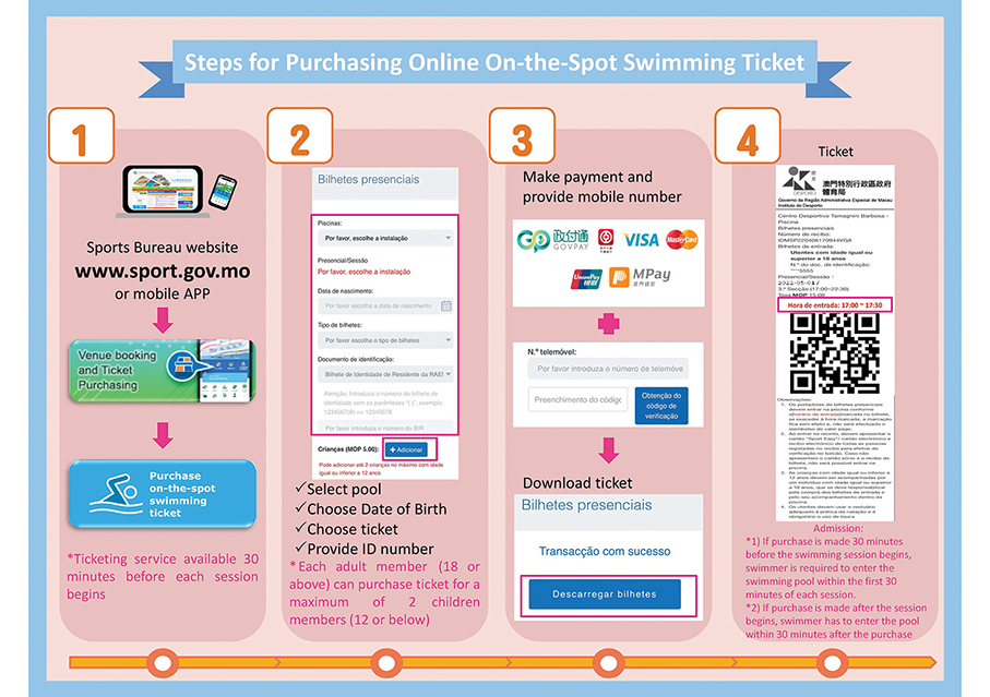 Sports Bureau’s online swimming ticketing service effective in May