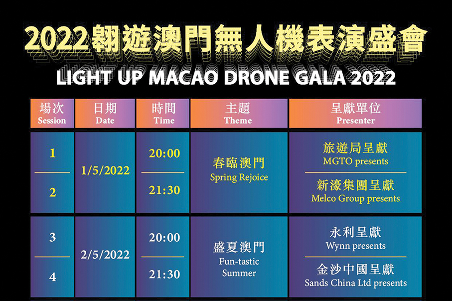 MGTO arranges fringe activities for drone gala