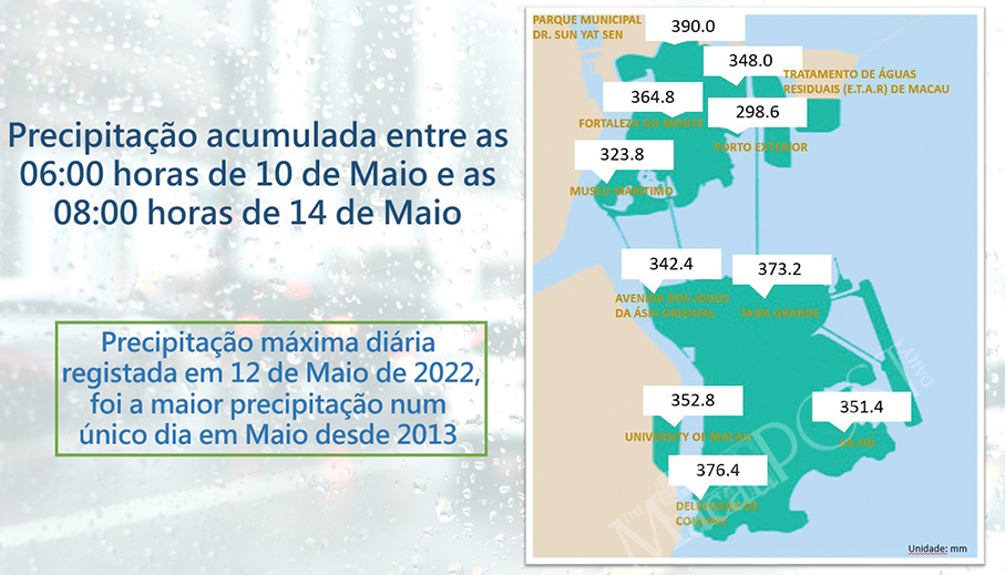 Over 300 millimetres of rainfall in 5 days: SMG