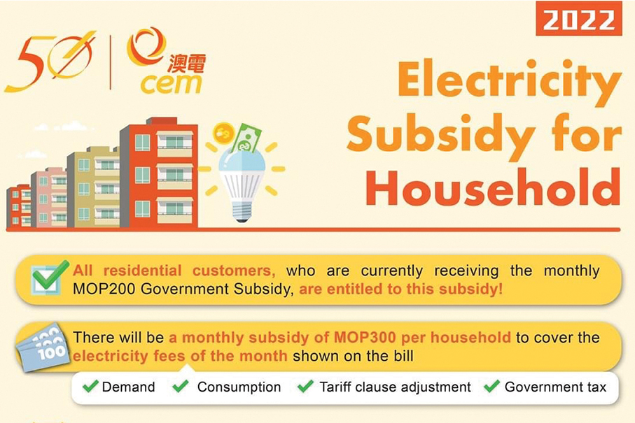 CEM launches subsidy measures for households & businesses