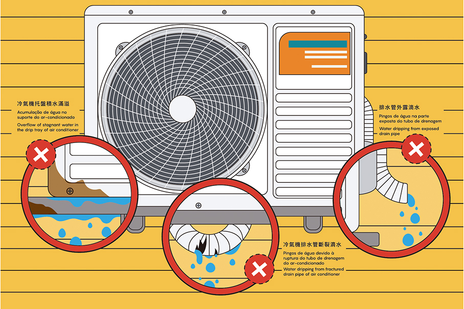 IAM increases inspections on water dripping from ACs