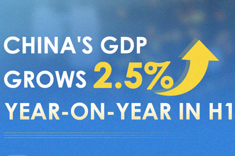 Mainland China's GDP rises 2.5 pct in H1, up 0.4 pct in Q2 