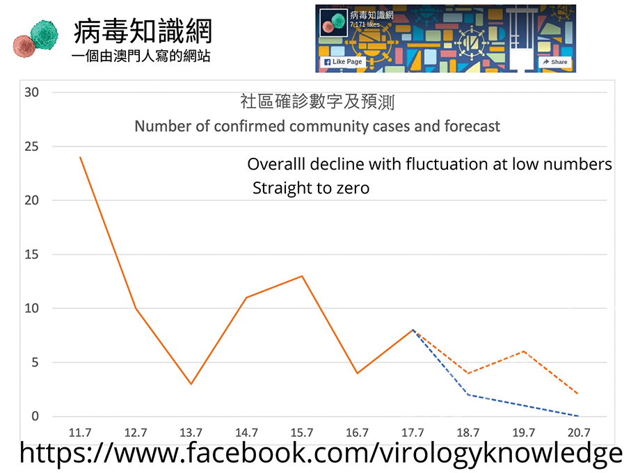 Doctor says light could be at the end of the tunnel in Macau’s COVID-19 fight 