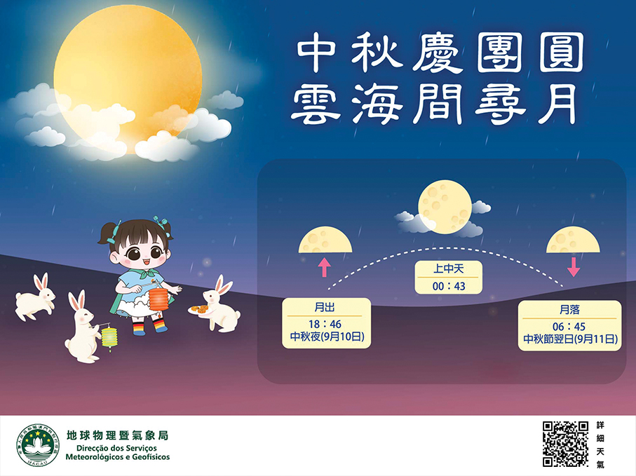 Observatory predicts sunny & hot weather for Mid-Autumn Festival