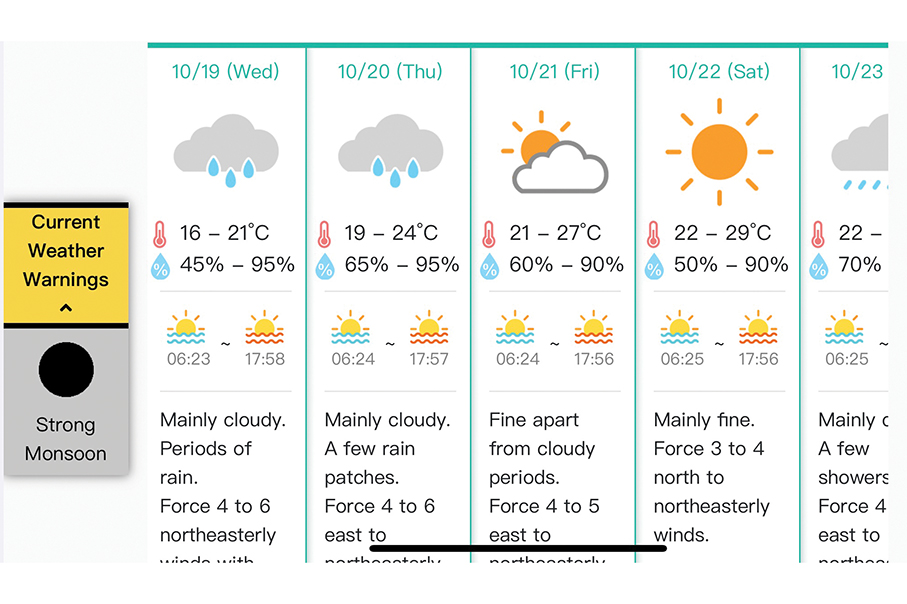 Strong Monsoon Signal replaces Signal No.3: SMG