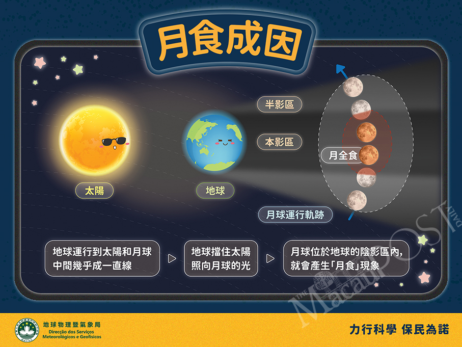 Total lunar eclipse to appear tomorrow