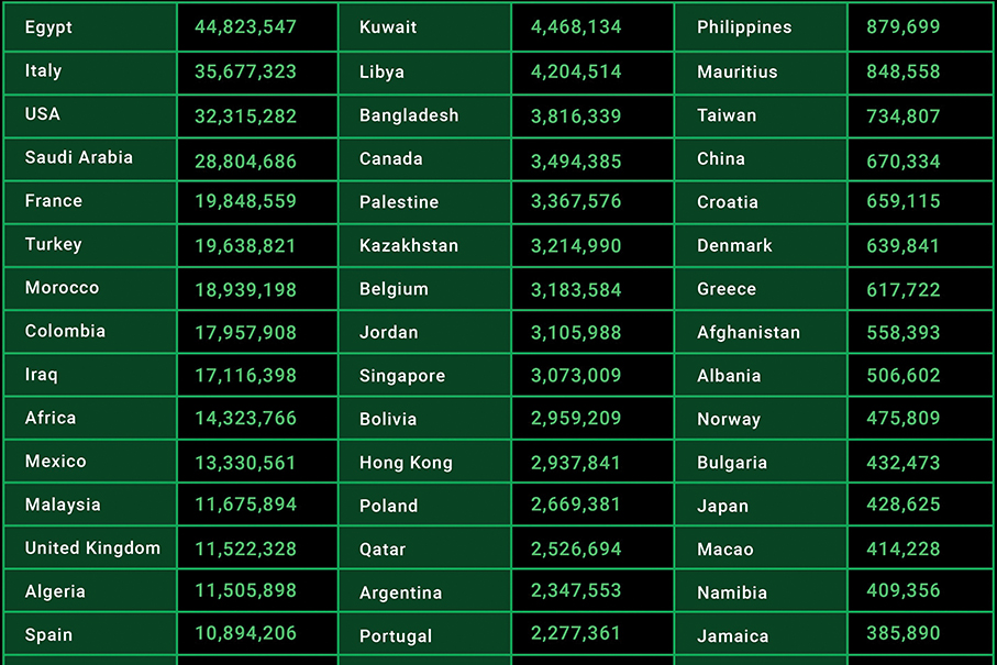 Over 410,000 local phone numbers leaked via WhatsApp: cybernews.com 