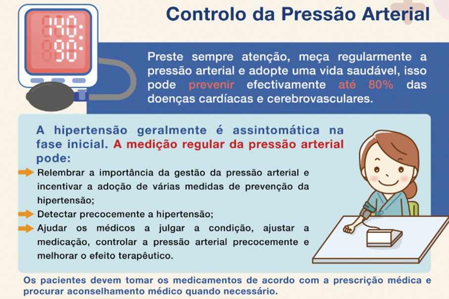 No. of hypertension sufferers increases: SSM