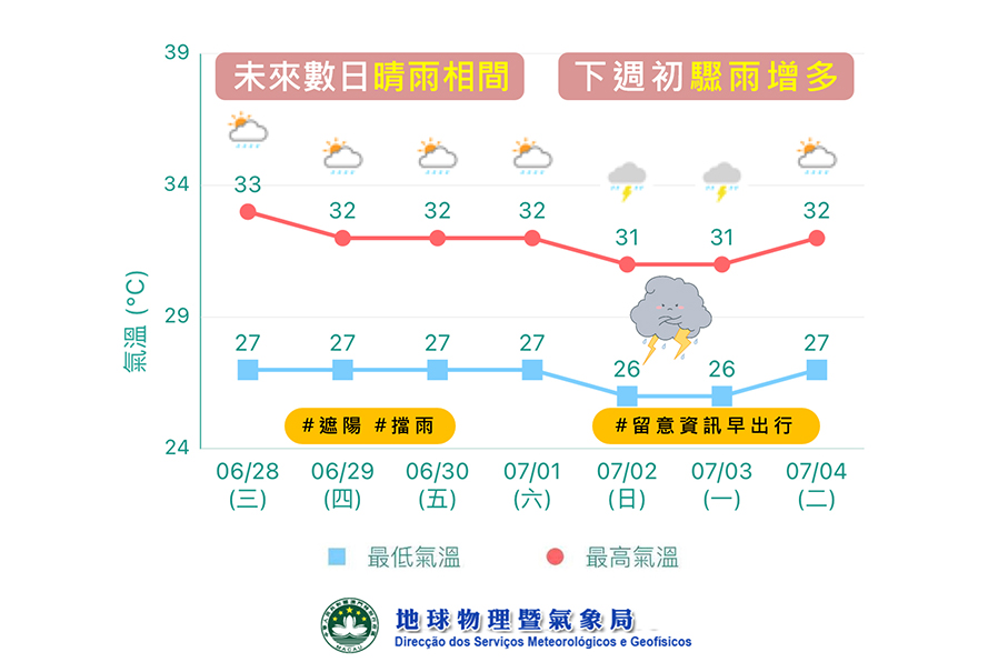 Observatory forecasts frequent showers