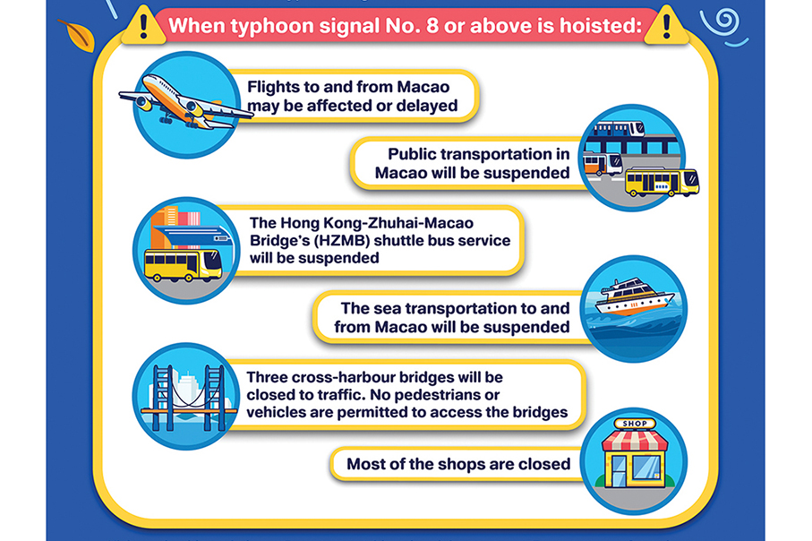 MGTO to send typhoon messages to tourists