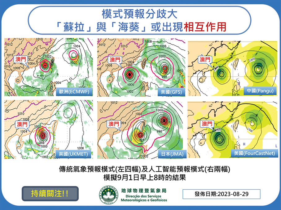 Interaction of ‘Saola’ & ‘Haikui’ cyclones to determine weather: SMG