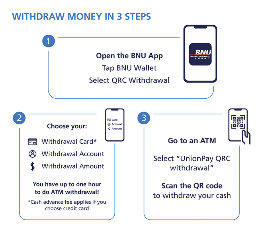 BNU becomes 1st local bank to offer QR-based cash withdrawal service