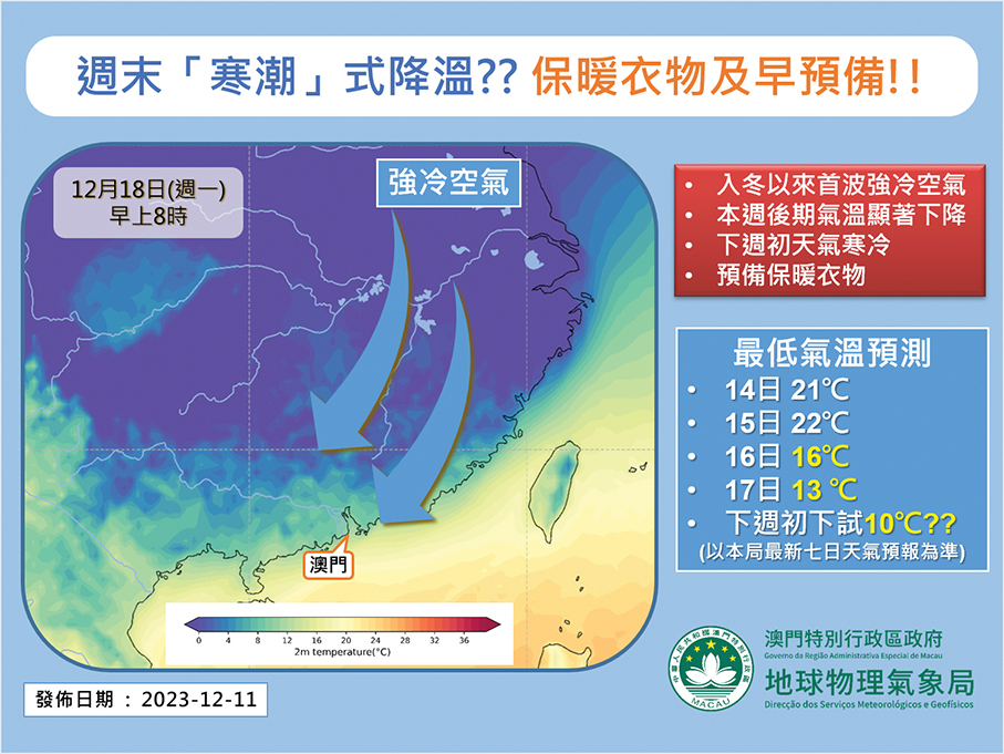 Mercury to dip to 10°C early next week: observatory