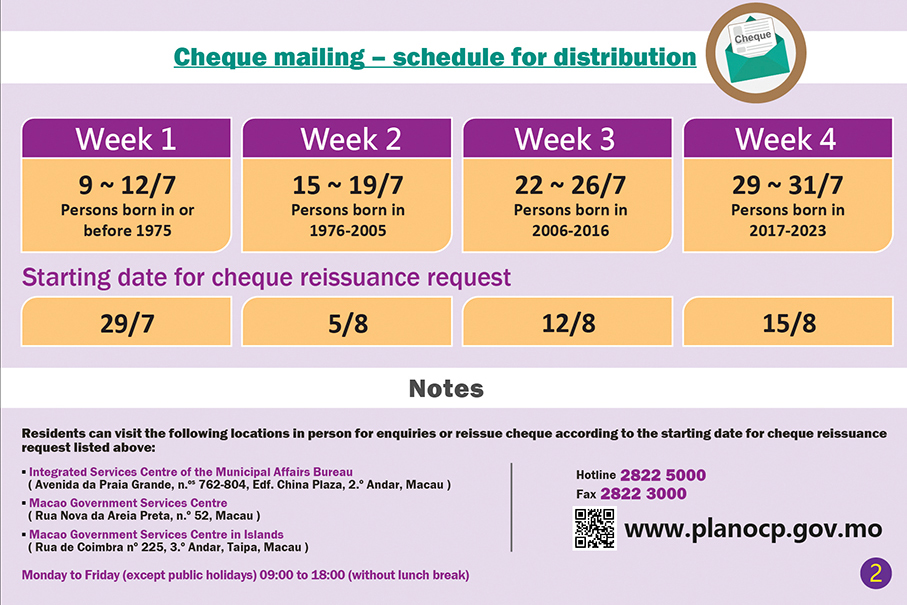 Cash sharing handouts start today