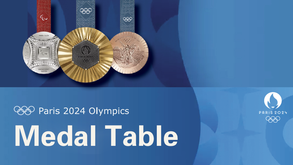 Paris 2024 Olympics Medal Table