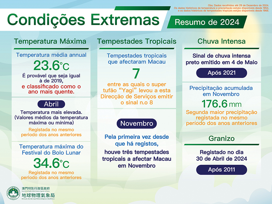 Observatory says 2024 hottest year on record