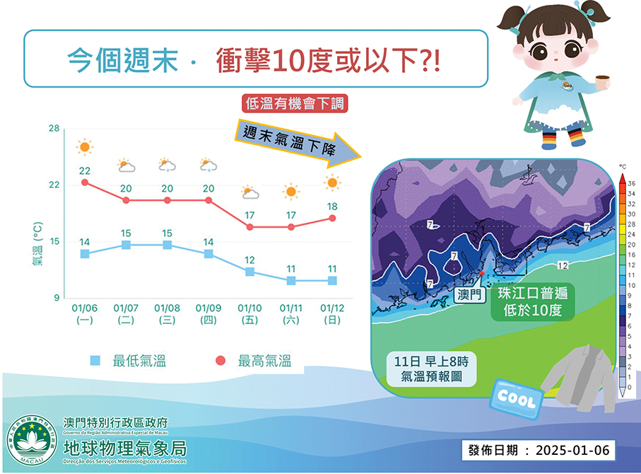 Strong winter monsoon set to hit Macau, mercury to drop to 10°C over weekend: SMG