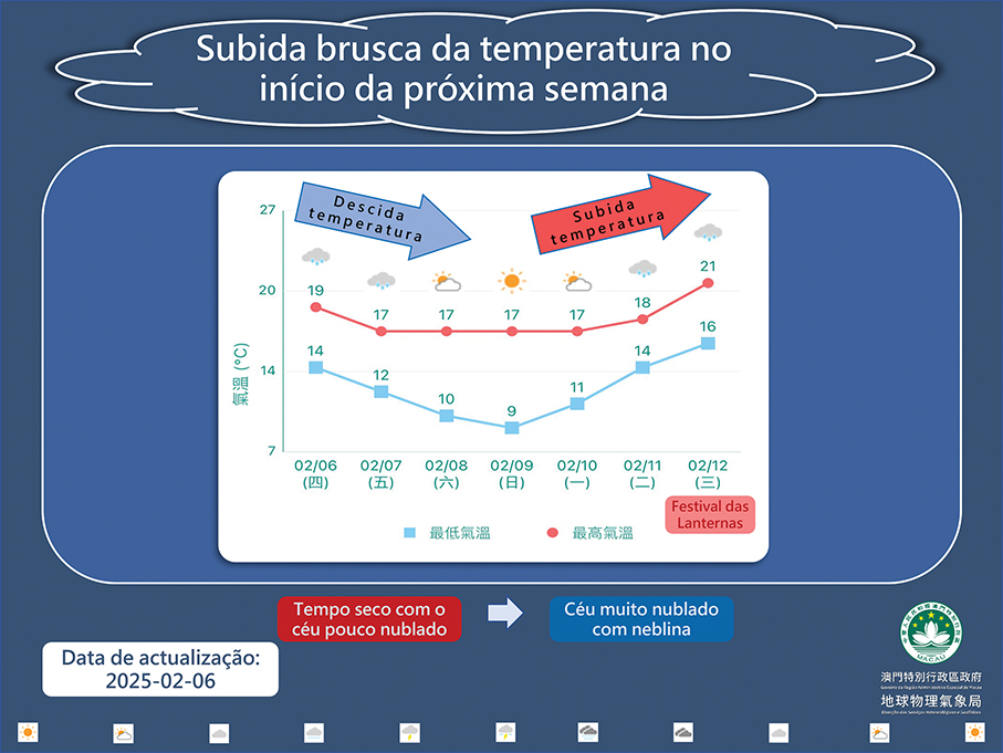 Observatory forecasts mercury to drop  to 9°C this weekend