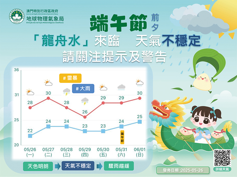 Observatory forecasts ‘Dragon-Boat Rain’ for this week 