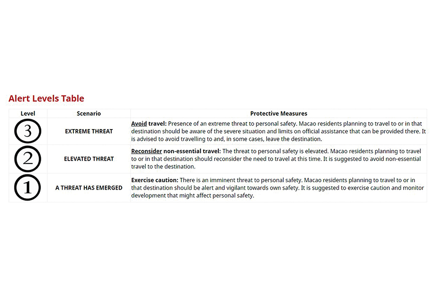 MGTO raises travel alert to highest level for Iran, Israel