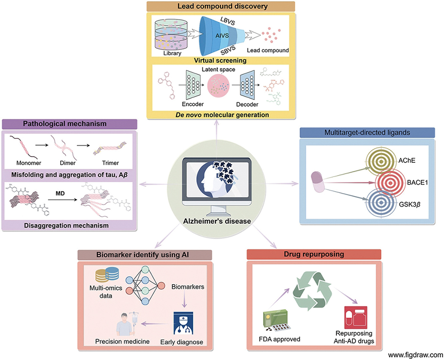 Macao Polytechnic University (MPU) researchers discover AI-assisted Alzheimer’s disease drug development