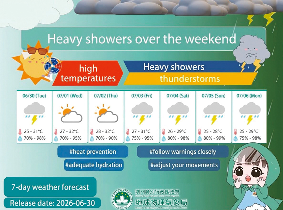 Macau observatory (SMG) warns of hotter weather, possible cyclone this weekend 
