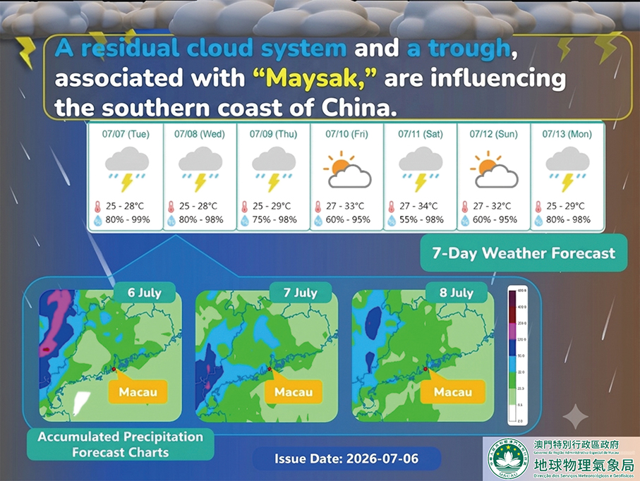 Macau observatory warns of thunderstorms, extreme heat 