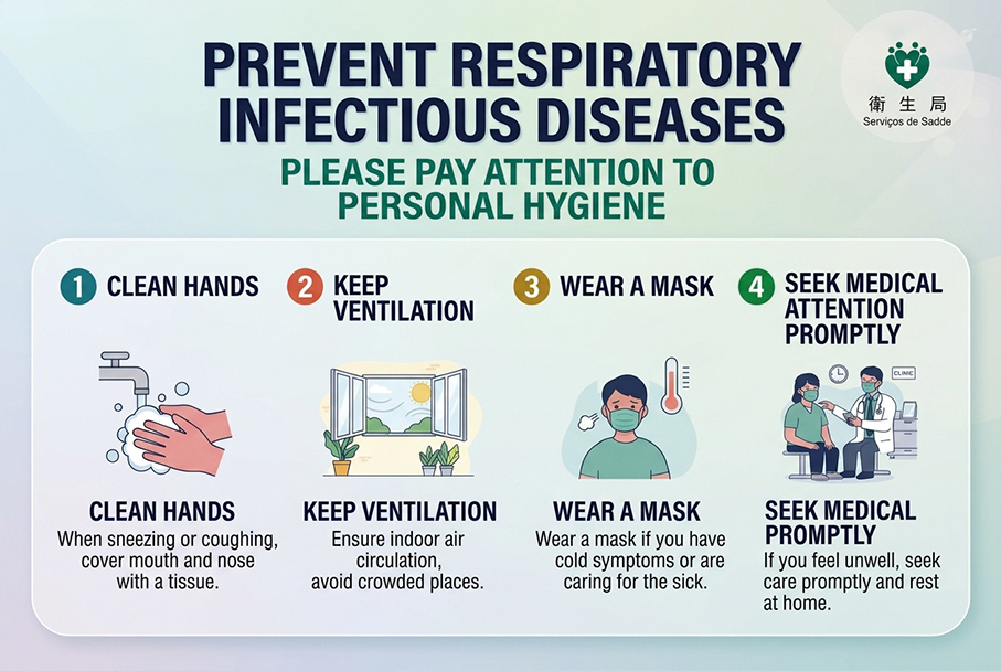 Macau reports 1,832 notifiable disease cases in Aug, flu cases dip 